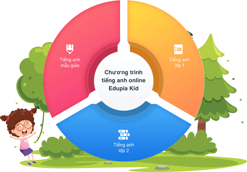 Khóa học trên Edupia Kid